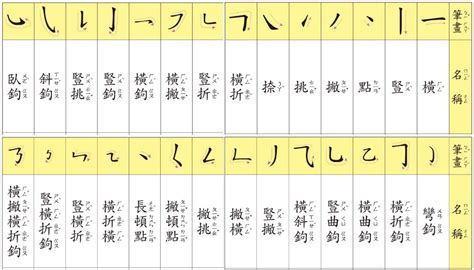 五劃的字|總畫數5畫的國字一覽